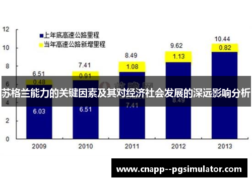 苏格兰能力的关键因素及其对经济社会发展的深远影响分析