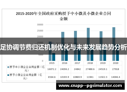 足协调节费归还机制优化与未来发展趋势分析 足协调节费归还机制优化与未来发展趋势分析