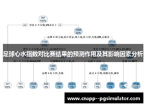 足球心水指数对比赛结果的预测作用及其影响因素分析 足球心水指数对比赛结果的预测作用及其影响因素分析