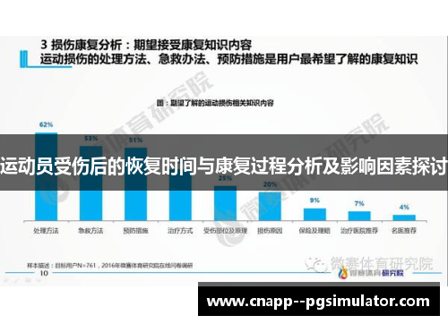 运动员受伤后的恢复时间与康复过程分析及影响因素探讨