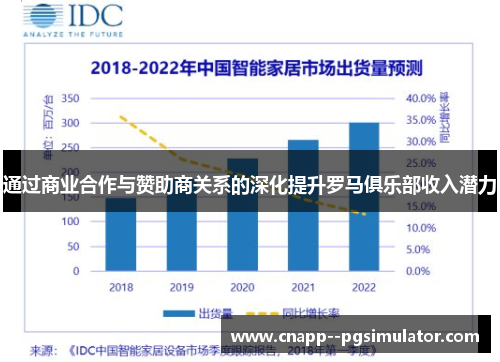 通过商业合作与赞助商关系的深化提升罗马俱乐部收入潜力