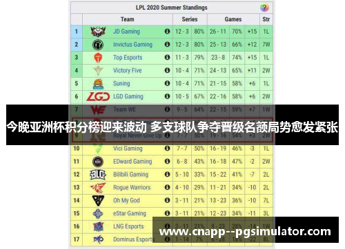 今晚亚洲杯积分榜迎来波动 多支球队争夺晋级名额局势愈发紧张