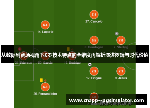 从数据到赛场视角下C罗技术特点的全维度再解析演进逻辑与时代价值 从数据到赛场视角下C罗技术特点的全维度再解析演进逻辑与时代价值