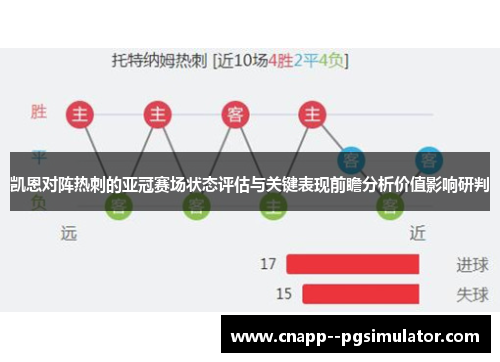 凯恩对阵热刺的亚冠赛场状态评估与关键表现前瞻分析价值影响研判