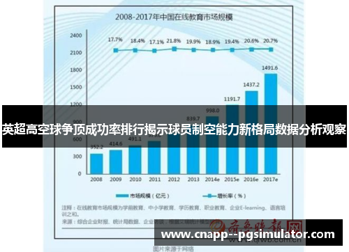 英超高空球争顶成功率排行揭示球员制空能力新格局数据分析观察 英超高空球争顶成功率排行揭示球员制空能力新格局数据分析观察