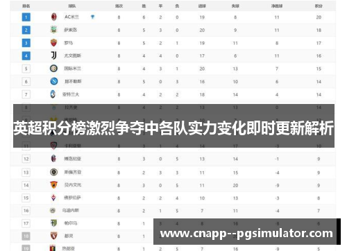 英超积分榜激烈争夺中各队实力变化即时更新解析