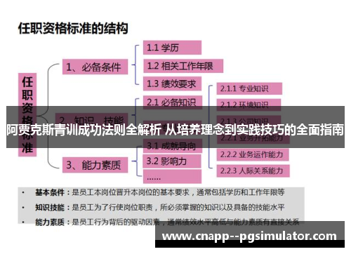 阿贾克斯青训成功法则全解析 从培养理念到实践技巧的全面指南