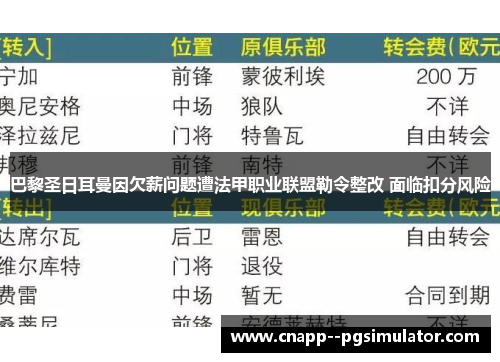 巴黎圣日耳曼因欠薪问题遭法甲职业联盟勒令整改 面临扣分风险 巴黎圣日耳曼因欠薪问题遭法甲职业联盟勒令整改 面临扣分风险