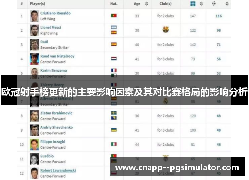 欧冠射手榜更新的主要影响因素及其对比赛格局的影响分析