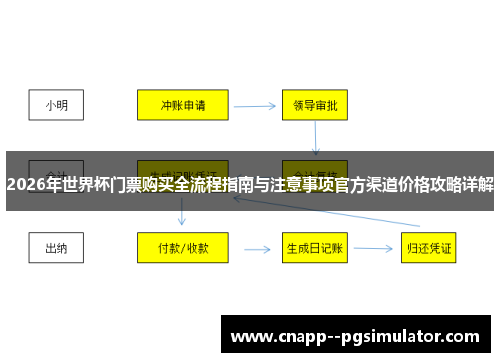 2026年世界杯门票购买全流程指南与注意事项官方渠道价格攻略详解