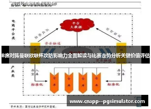 B席对阵曼联欧联杯攻防影响力全面解读与比赛走势分析关键价值评估 B席对阵曼联欧联杯攻防影响力全面解读与比赛走势分析关键价值评估
