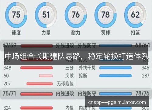 中场组合长期建队思路，稳定轮换打造体系